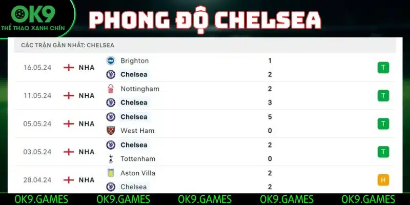 phong do chelsea