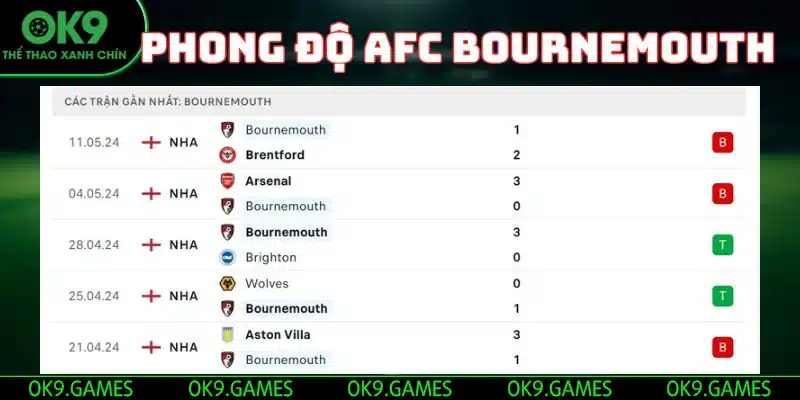 phong do Bournemouth