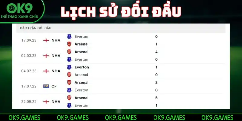 lich su doi dau Arsenal vs Everton